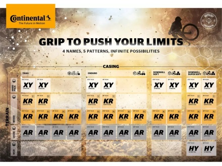 CONTINENTAL - plášť Argotal Trail Endurance 29x2.60 kevlar (1)