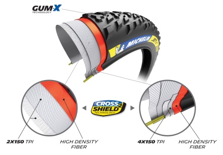 MICHELIN - plášť Jet XC2, 29''x2.25, Racing line, Tubeless-ready, skládací (1)