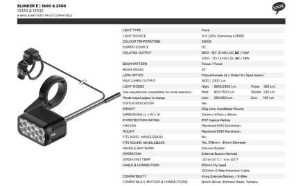 KNOG - přední světlo Blinder E-bike 1800 lm (9)