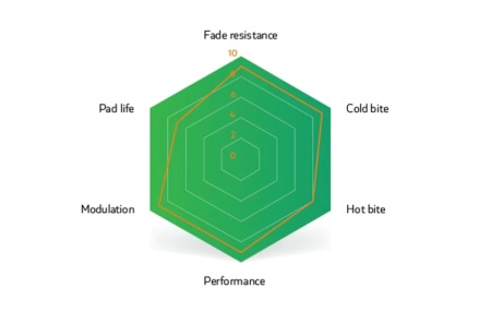 SINTER - brzdové destičky HOPE Tech 3 E4 GREEN (3)
