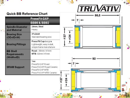 TRUVATIV - středové složení s ložisky GXP Press Fit BB86 - silniční (1)