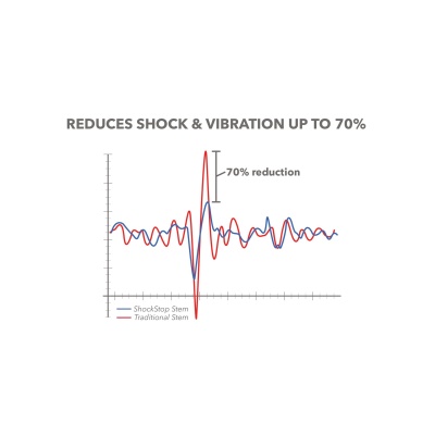 REDSHIFT - představec ShockStop +/- 6 deg x 110 mm (6)