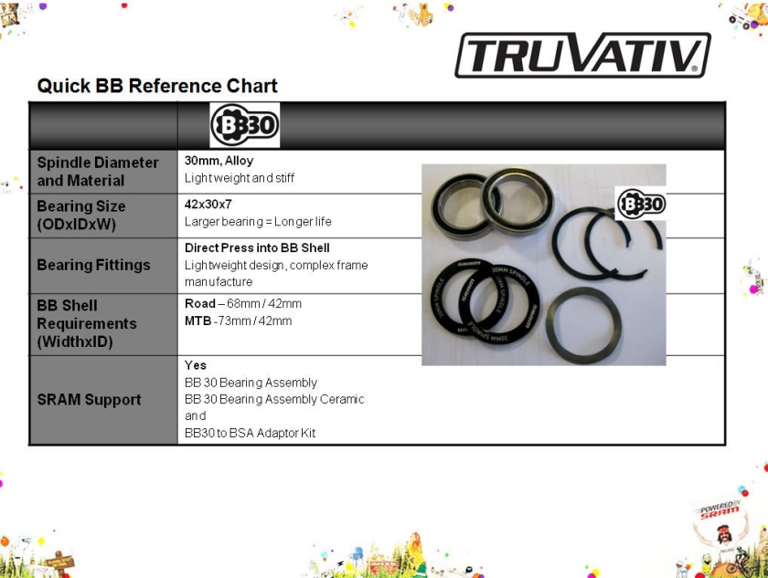 Středové složení - ložiska SRAM / Truvativ BB30