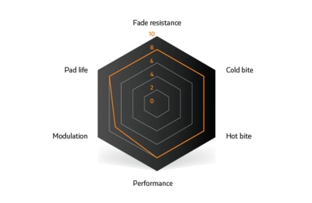 SINTER - brzdové desticky SHIMANO G TYPE BLACK (3)