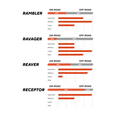 MAXXIS - plášť Rambler 700x45C kevlar HYPR-X/EXO/TR/TANWALL (3)