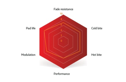 SINTER - brzdové desticky SRAM (CODE, GUIDE) RED nebalené (2)