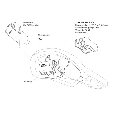 FIZIK - sedlo Terra Alpaca X5 + Carriage Kit (5)