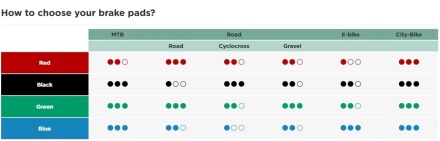 SINTER - brzdové destičky HAYES DOMINION A4 GREEN (4)